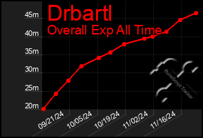 Total Graph of Drbartl