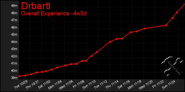 Last 31 Days Graph of Drbartl