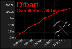 Total Graph of Drbartl