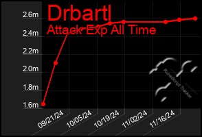 Total Graph of Drbartl