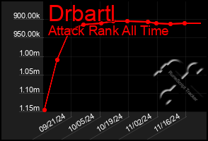 Total Graph of Drbartl