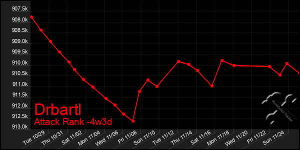 Last 31 Days Graph of Drbartl