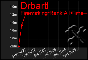 Total Graph of Drbartl