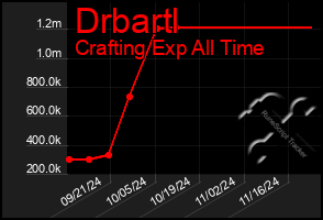 Total Graph of Drbartl