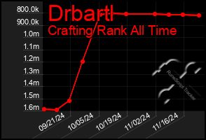 Total Graph of Drbartl