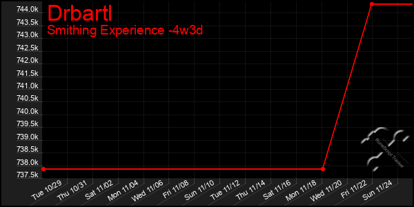 Last 31 Days Graph of Drbartl