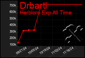 Total Graph of Drbartl