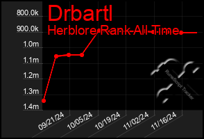 Total Graph of Drbartl