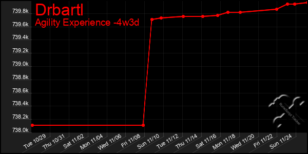 Last 31 Days Graph of Drbartl