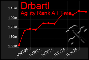 Total Graph of Drbartl