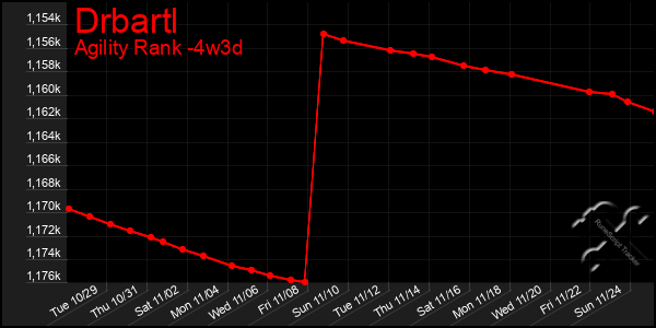 Last 31 Days Graph of Drbartl