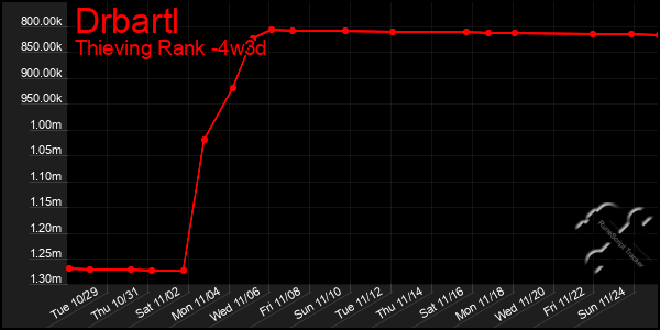 Last 31 Days Graph of Drbartl