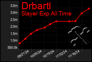 Total Graph of Drbartl