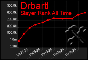 Total Graph of Drbartl