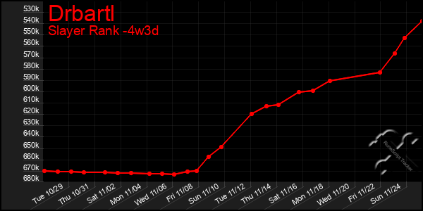 Last 31 Days Graph of Drbartl