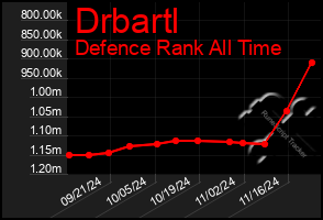 Total Graph of Drbartl