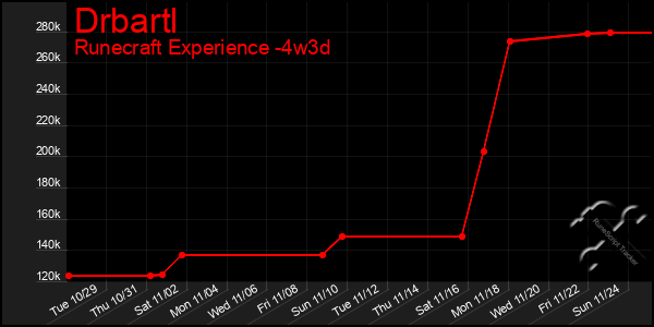 Last 31 Days Graph of Drbartl