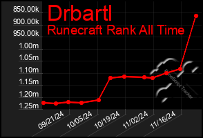 Total Graph of Drbartl