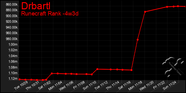 Last 31 Days Graph of Drbartl