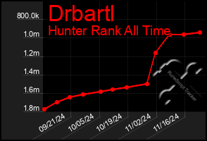 Total Graph of Drbartl