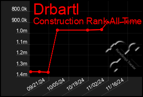 Total Graph of Drbartl