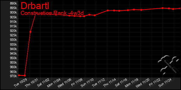 Last 31 Days Graph of Drbartl