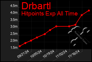 Total Graph of Drbartl