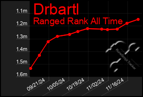 Total Graph of Drbartl