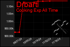 Total Graph of Drbartl