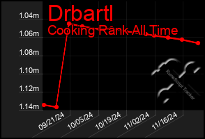 Total Graph of Drbartl