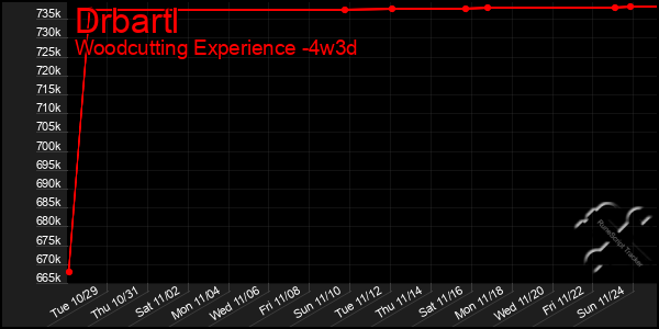 Last 31 Days Graph of Drbartl