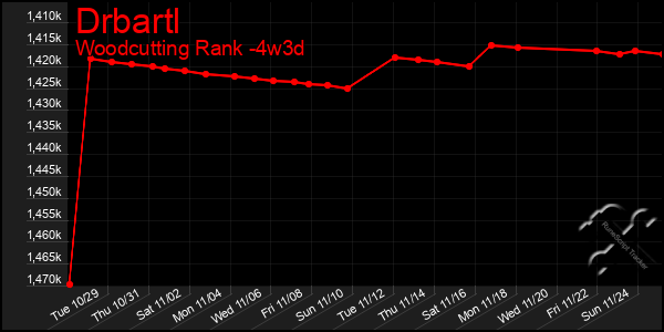 Last 31 Days Graph of Drbartl