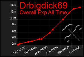 Total Graph of Drbigdick69