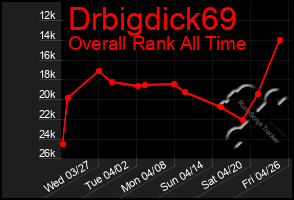 Total Graph of Drbigdick69