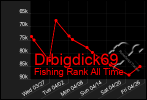 Total Graph of Drbigdick69