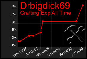 Total Graph of Drbigdick69