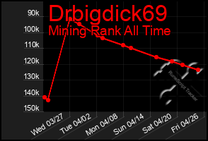 Total Graph of Drbigdick69