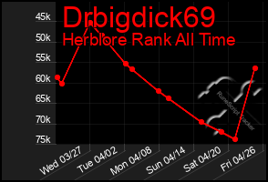 Total Graph of Drbigdick69