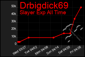 Total Graph of Drbigdick69
