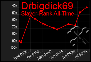 Total Graph of Drbigdick69