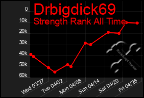 Total Graph of Drbigdick69