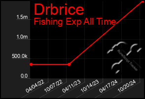 Total Graph of Drbrice