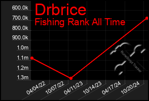 Total Graph of Drbrice