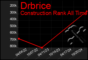 Total Graph of Drbrice