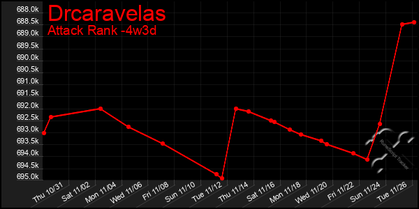 Last 31 Days Graph of Drcaravelas