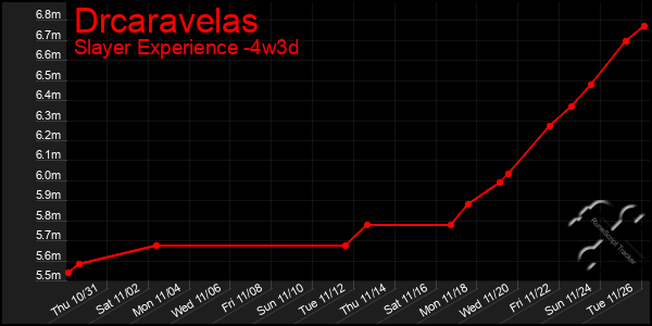 Last 31 Days Graph of Drcaravelas