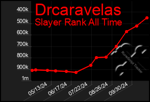 Total Graph of Drcaravelas