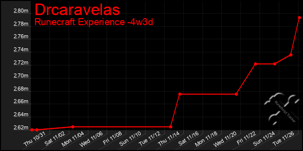 Last 31 Days Graph of Drcaravelas