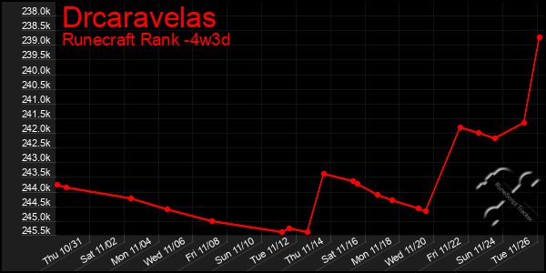 Last 31 Days Graph of Drcaravelas