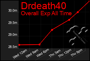 Total Graph of Drdeath40